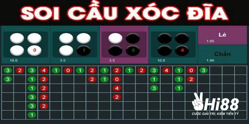 Cách Soi Cầu Xóc Đĩa Cực Chuẩn Với Cơ Hội Chiến Thắng Lớn